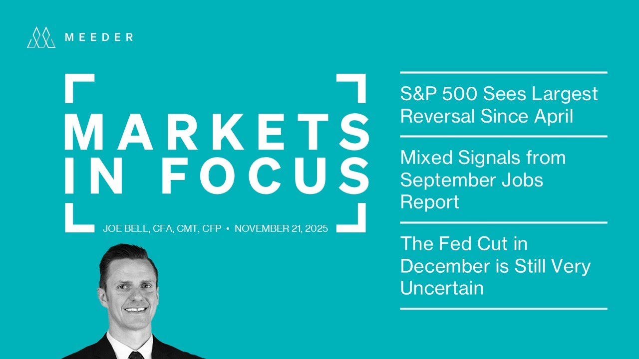 Meeder Investment Management: Markets in Focus 112125