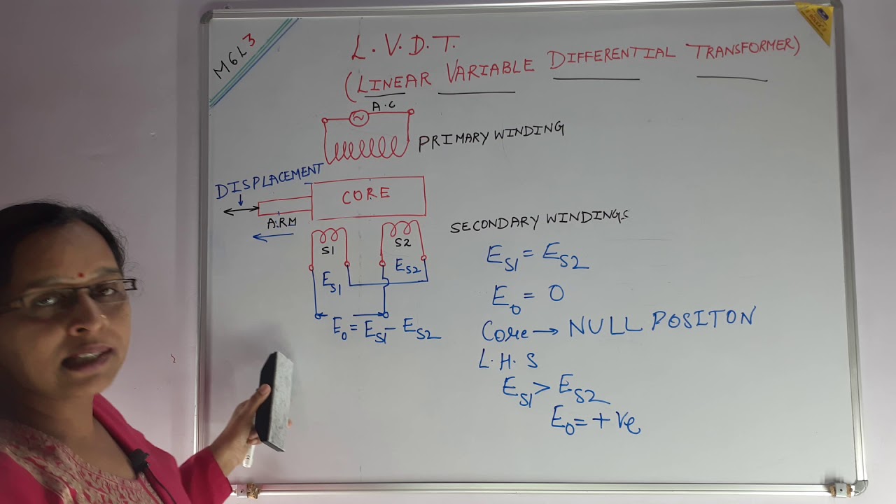 LVDT  TRANSDUCER (LINEAR VARIABLE DIFFERENTIAL TRANSFORMER )