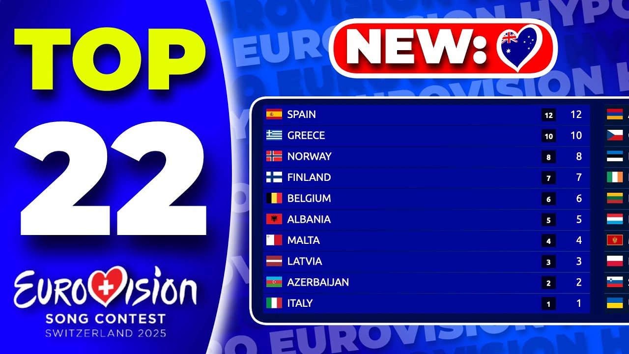 Eurovision 2025 | Voting Simulation | Your Top 22 - NEW:🇦🇺