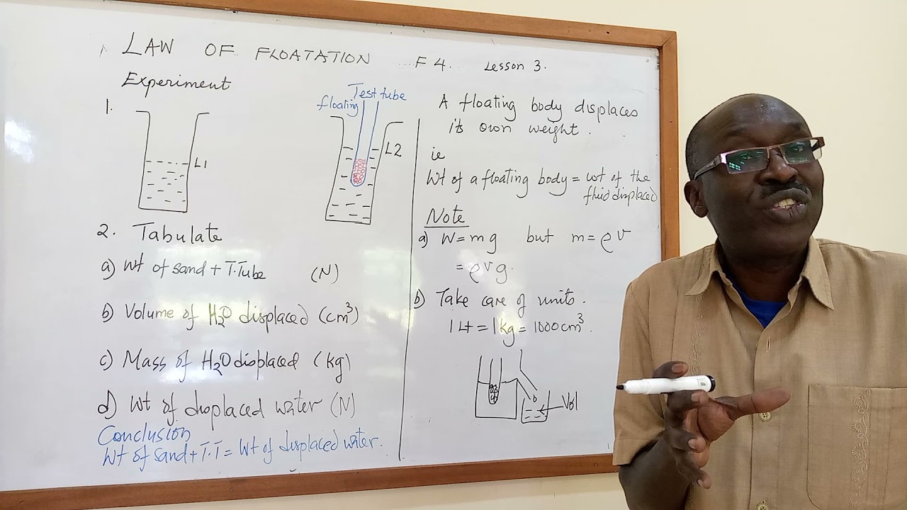 Law of floatation
