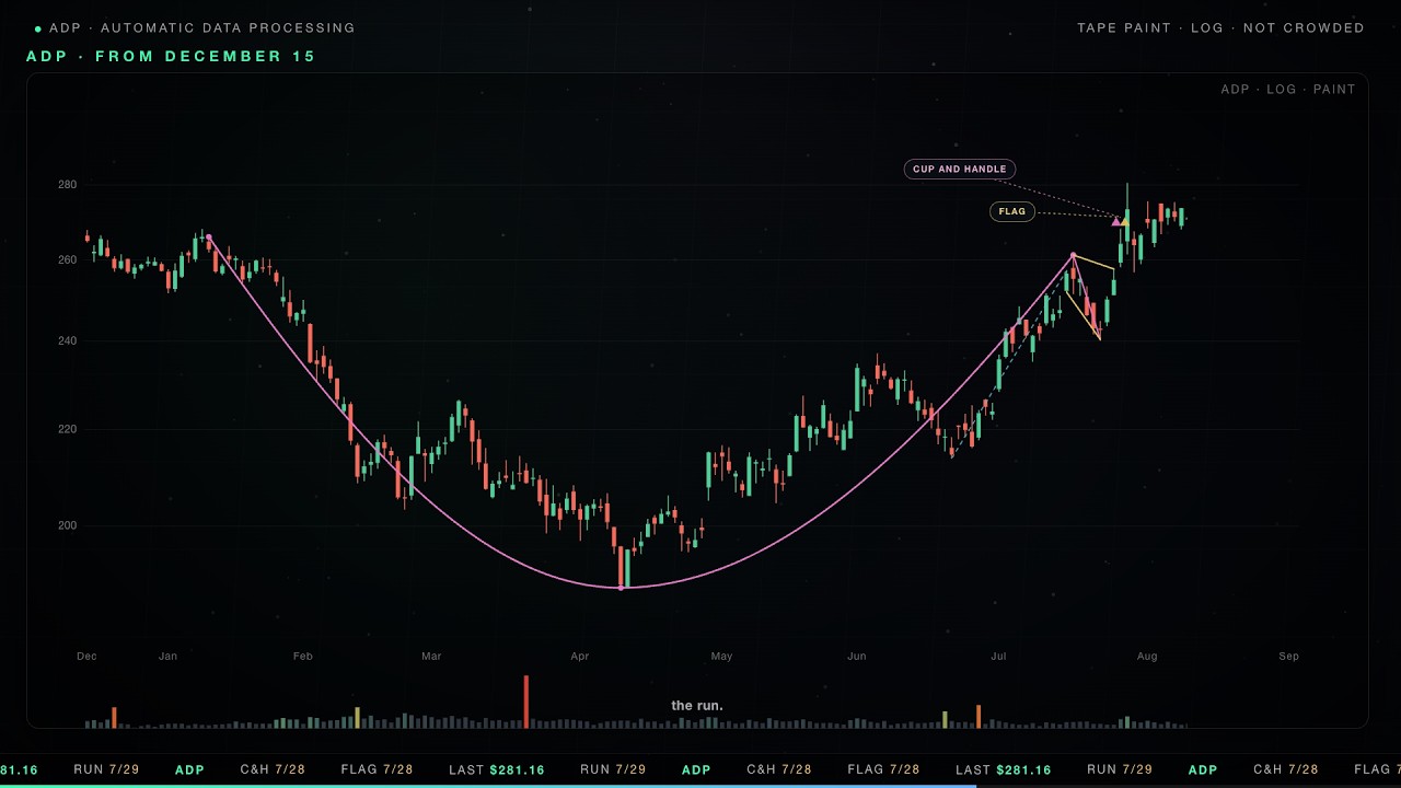 ADP: Two Clues, Then the Run