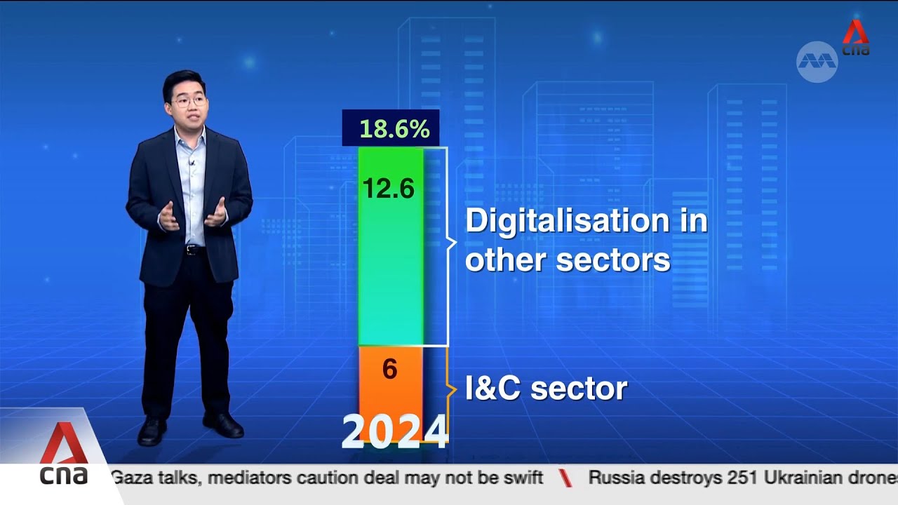 Singapore's digital economy valued at S$128 billion, or 18.6% of GDP, in 2024: IMDA