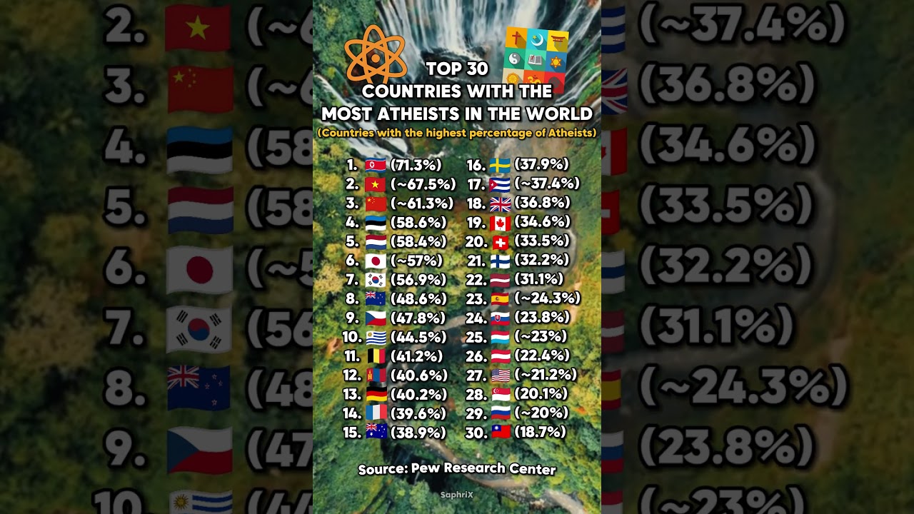 Countries with the Most Atheists in the World 🌍⚛️