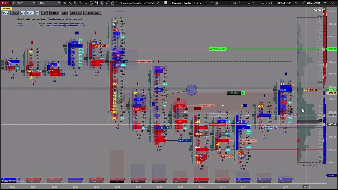 -Live Trading - FOOTPRINT - TRADING - ORDERFLOW-