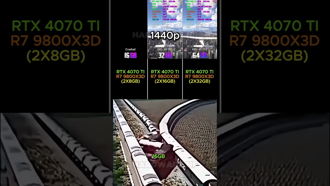 16GB RAM VS 32GB RAM VS 64GB RAM
