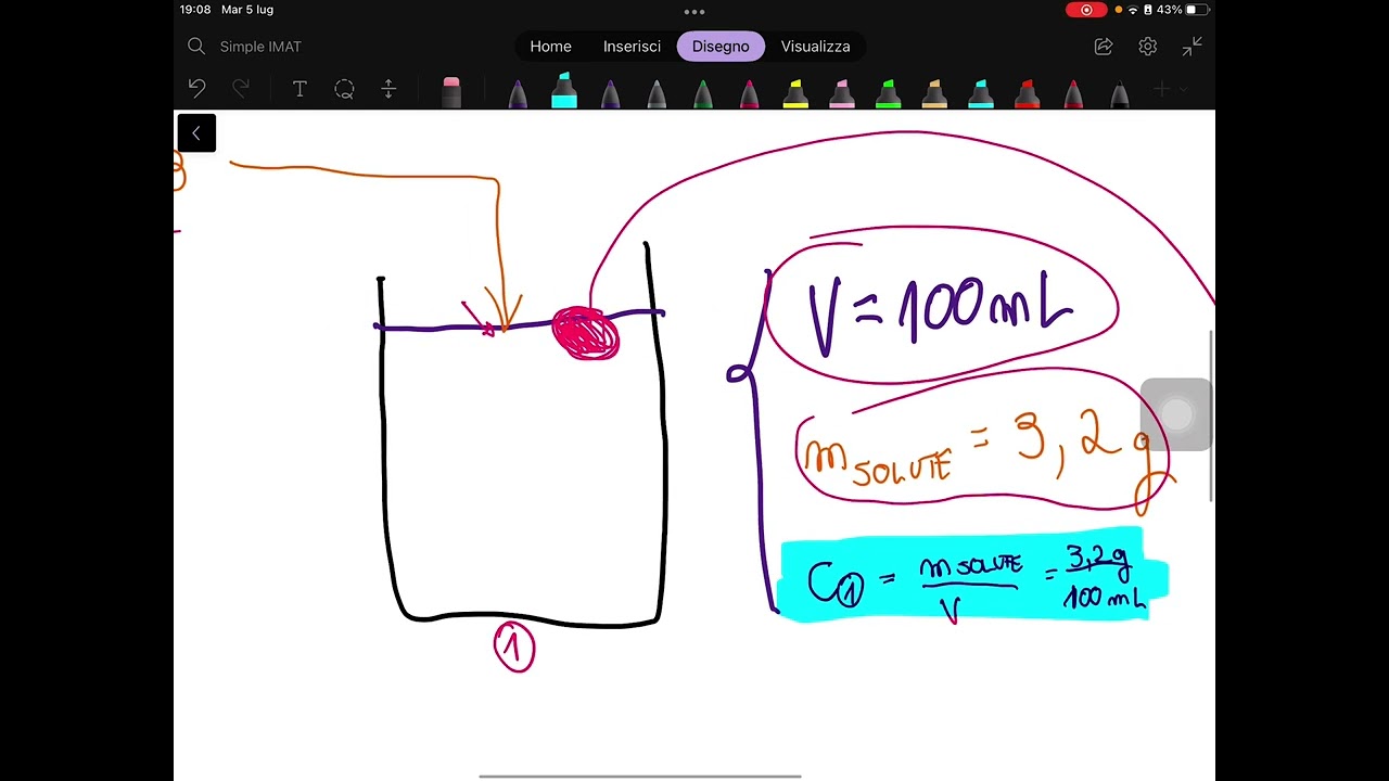 IMAT 2021 43 chemistry