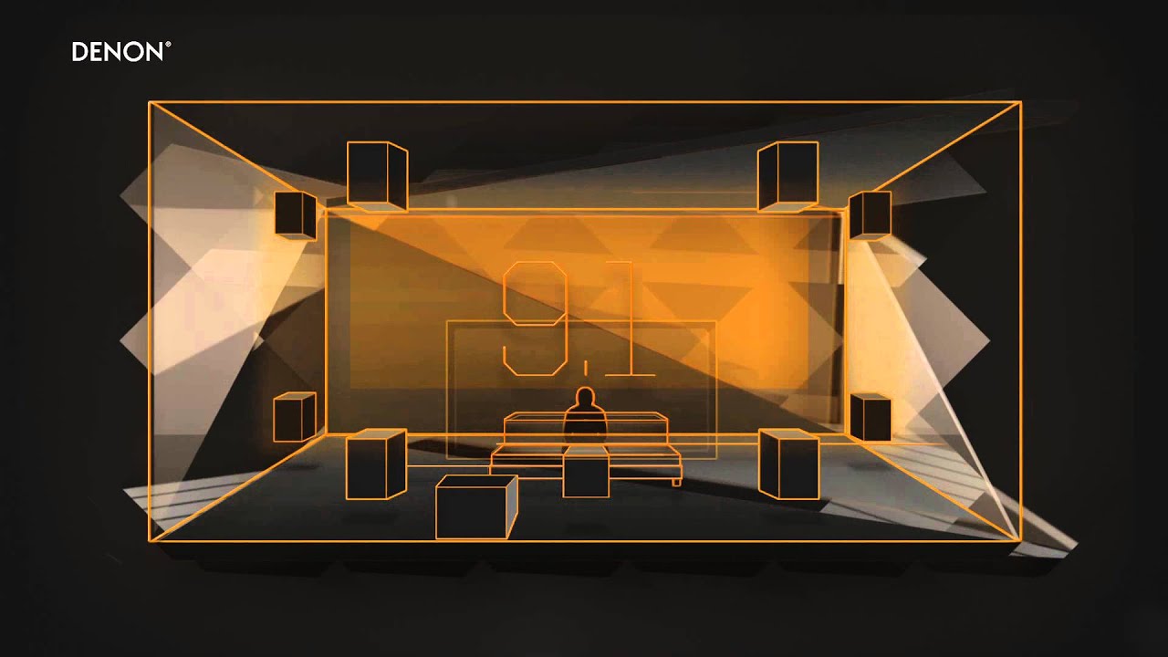 Denon: How to set up your AURO-3D speaker configuration