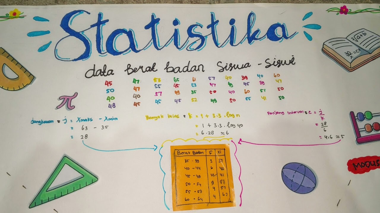 TUGAS MATEMATIKA YANG BERJUDUL STATISTIKA (mean,median,dan modus)