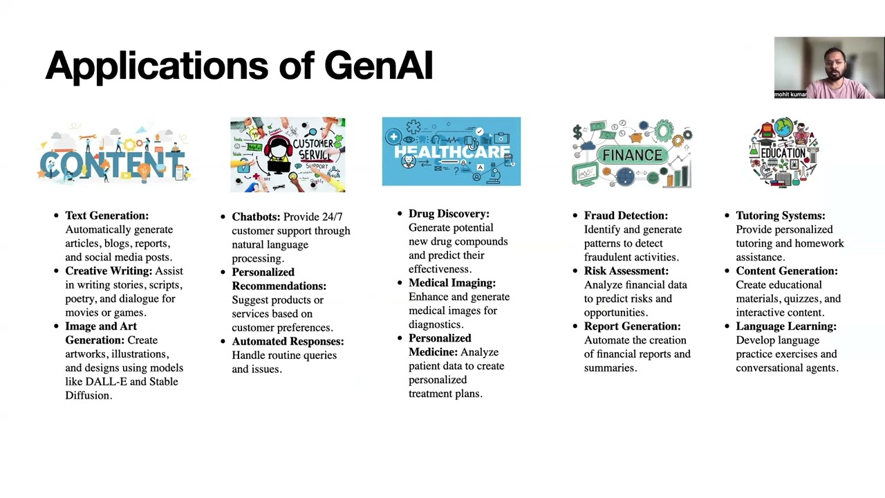 AMAZON ML SUMMER SCHOOL 2024 || Module 7 Generative AI and LLMs