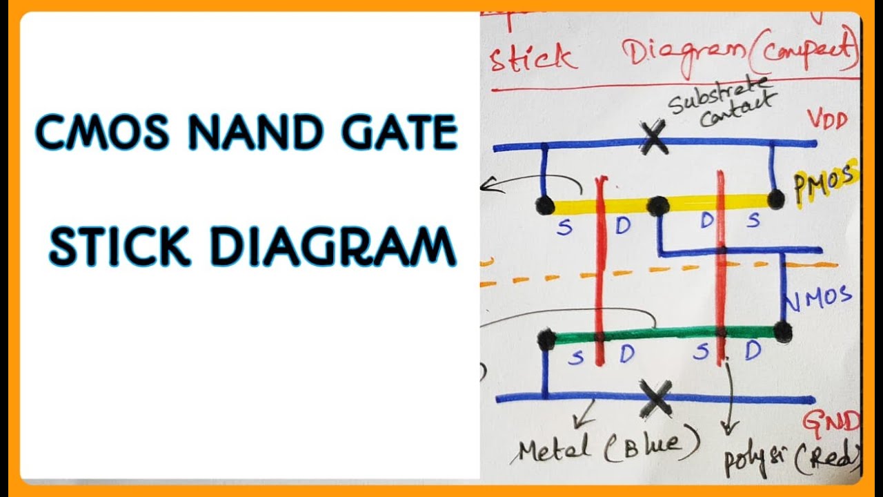 stick diagram of two input CMOS nand gate || compact stick diagram || Explore the way
