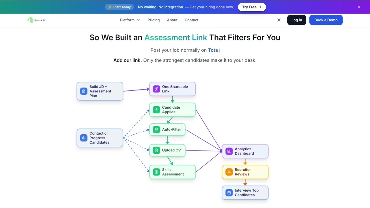 Stop Reading CVs. Let Candidates Qualify Themselves. | WorkLab by Upstack AI