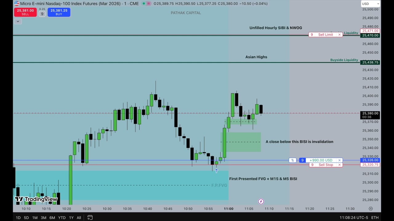 How to Manage Risk According to Market Structure | NQ Trade Recap