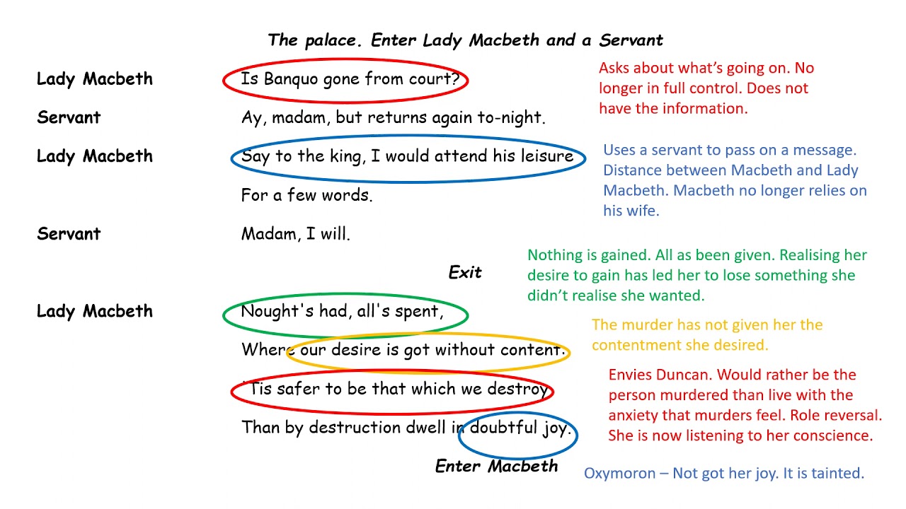 Macbeth Act 3 Scene 2 Video (Part 1)
