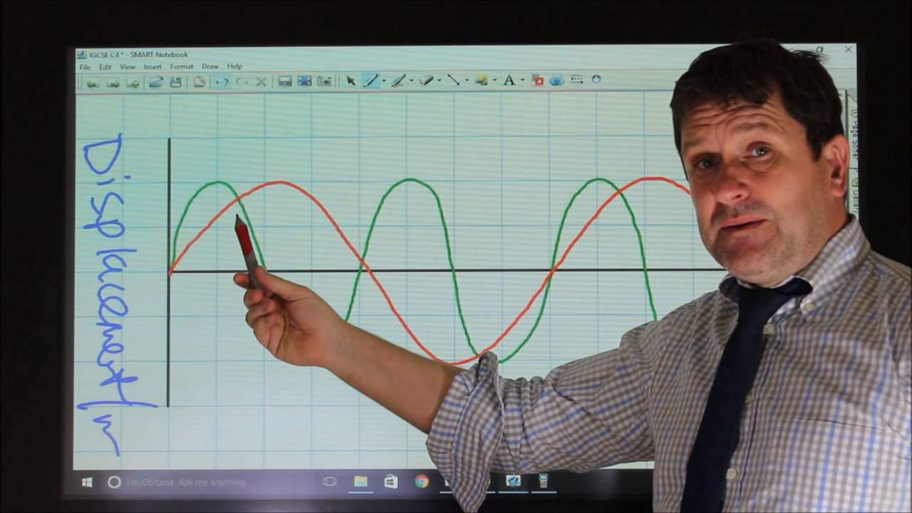 IGCSE Physics Section C - Waves: Sound