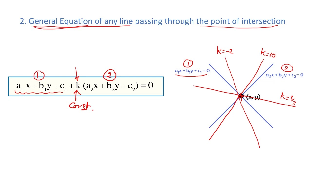 1st sec. - The general Equation of a line passing through the point of intersection of two lines.