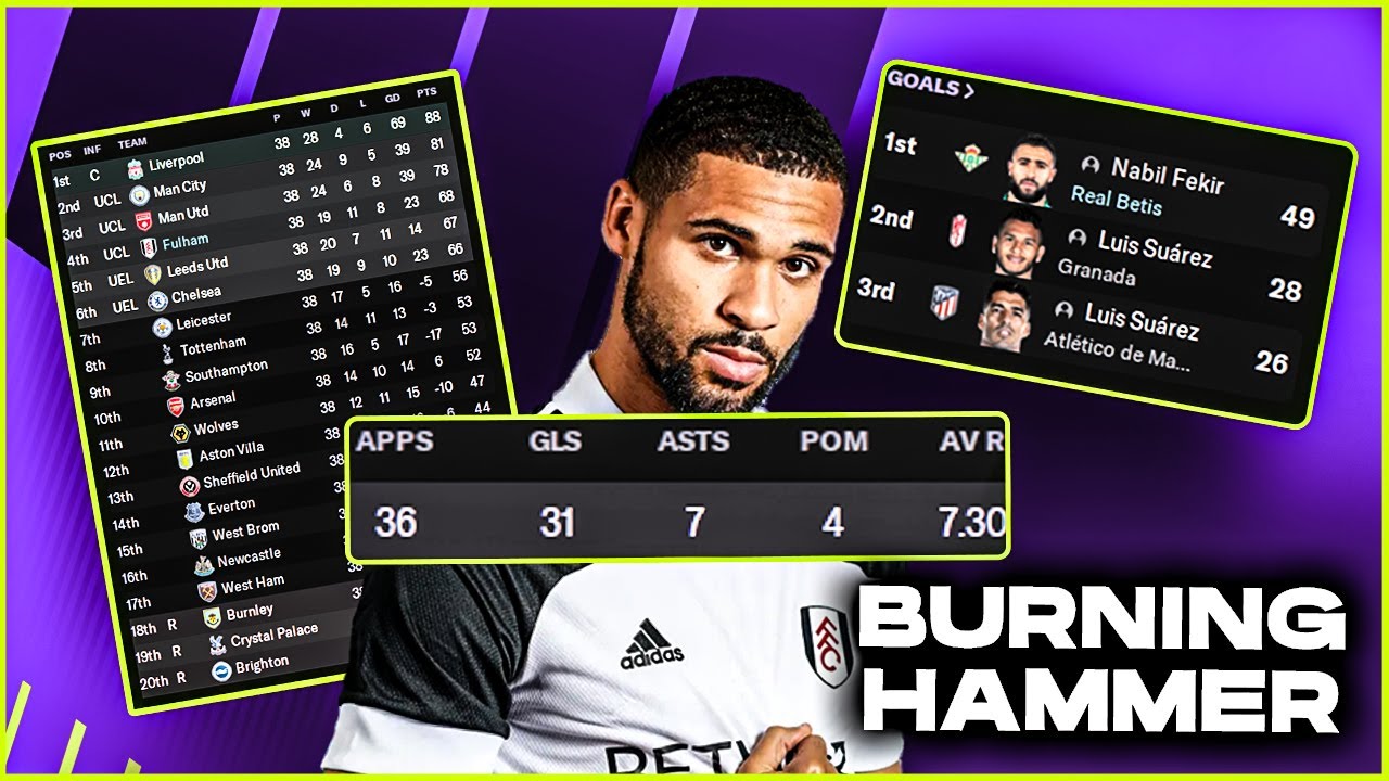 OP 442 Tactic | 4th With Fulham! | FM21 Tactic Tester