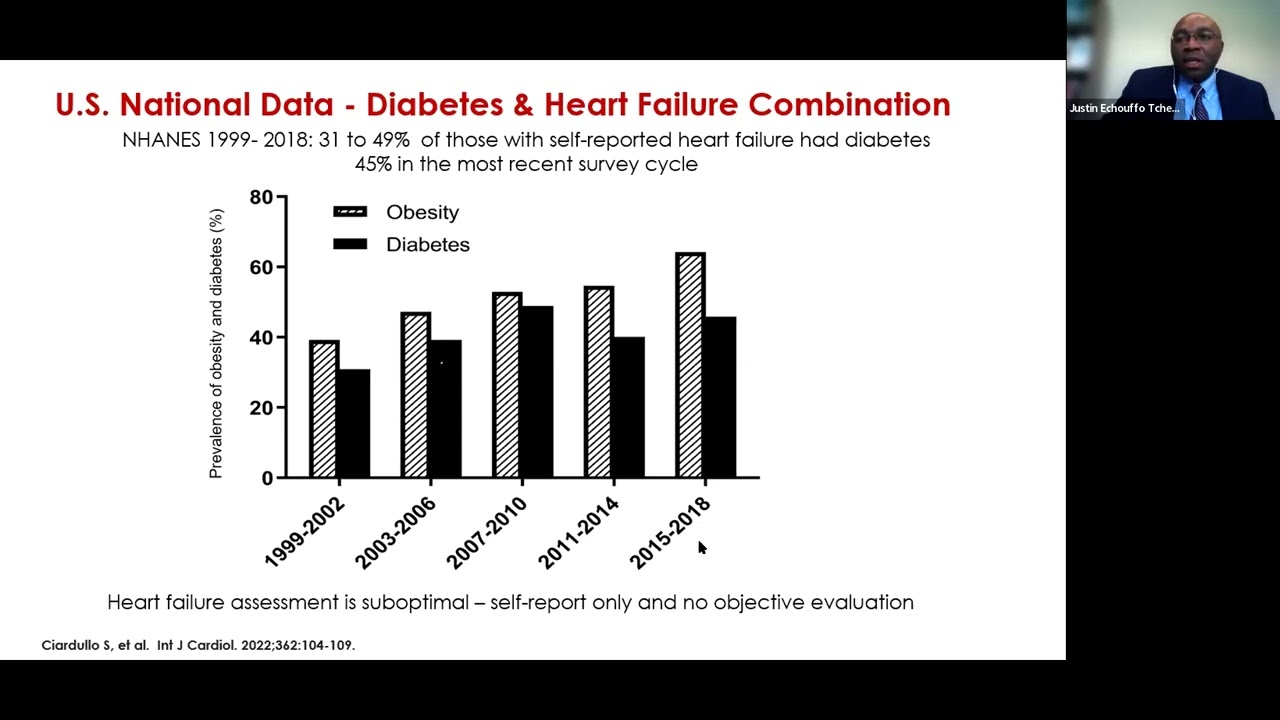 Type 2 Diabetes and Cardiovascular Disease: A Focus on Heart Failure (ESIL)