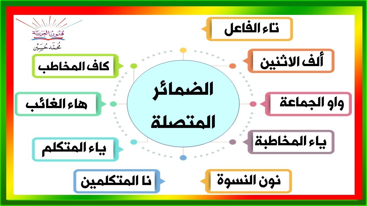 الضمائر المتصلة و إعرابها بالتفصيل ــ سلسلة تعلم الإعراب 15