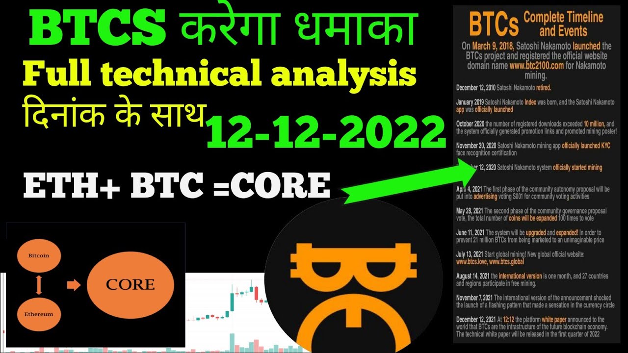 Core mining satoshi letest update|satoshi core price prediction|Core Mining satoshi|core mining