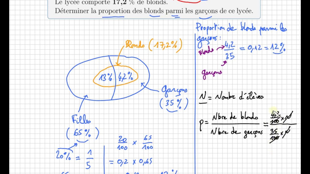 Pourcentage et proportion • Exercice classique et difficile • seconde STMG
