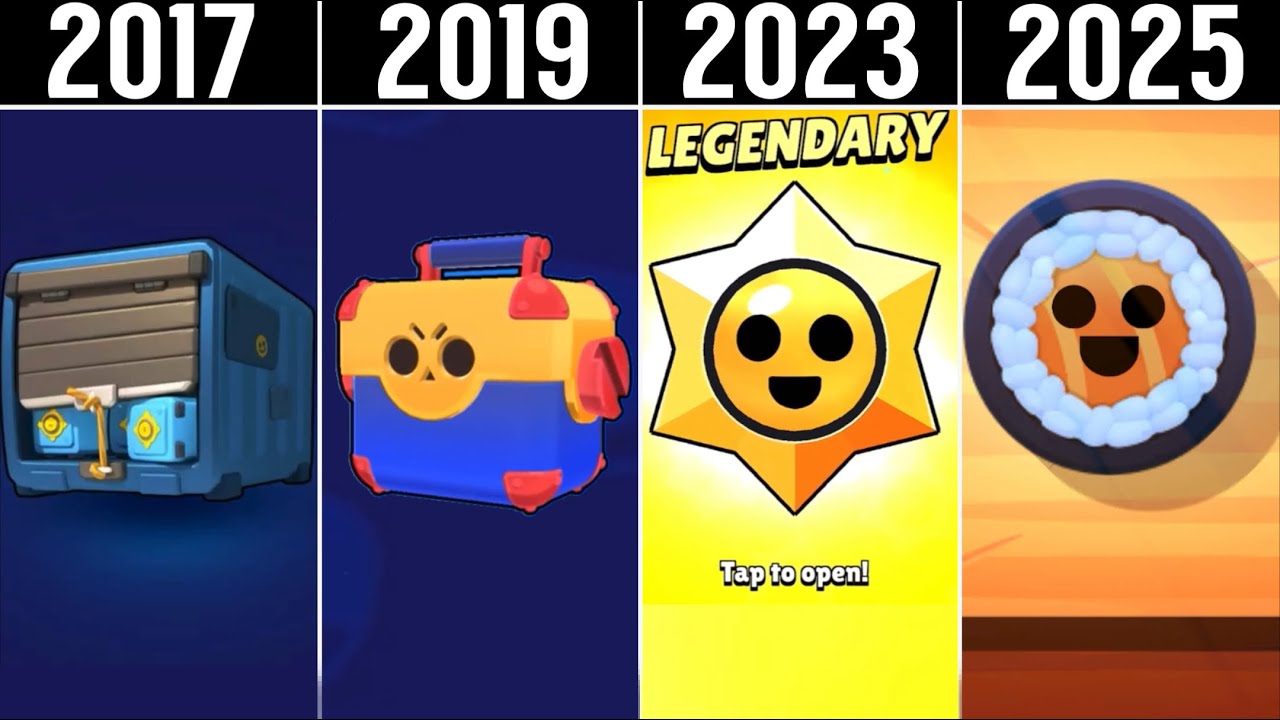 Evolution of Gacha/Boxes in Brawl Stars (2017 - June 2025)
