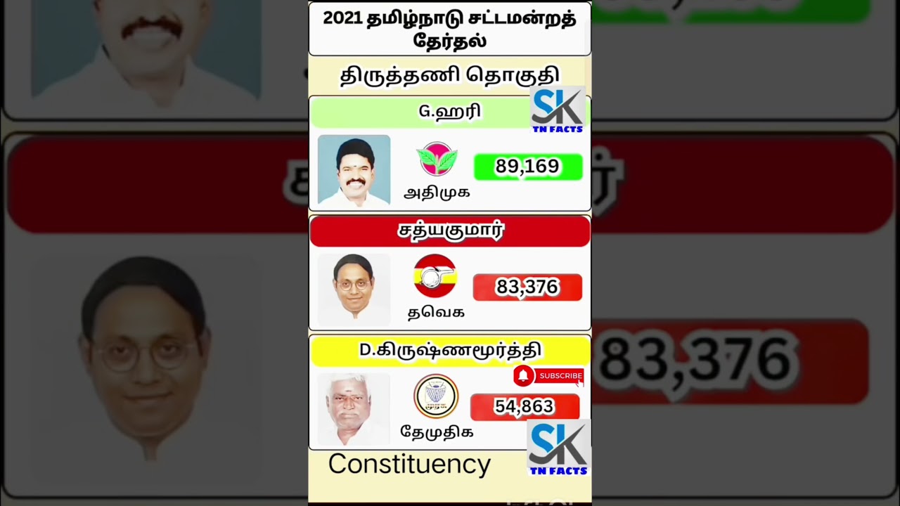 Tiruttani Assembly Constituency information | TN | tn election results