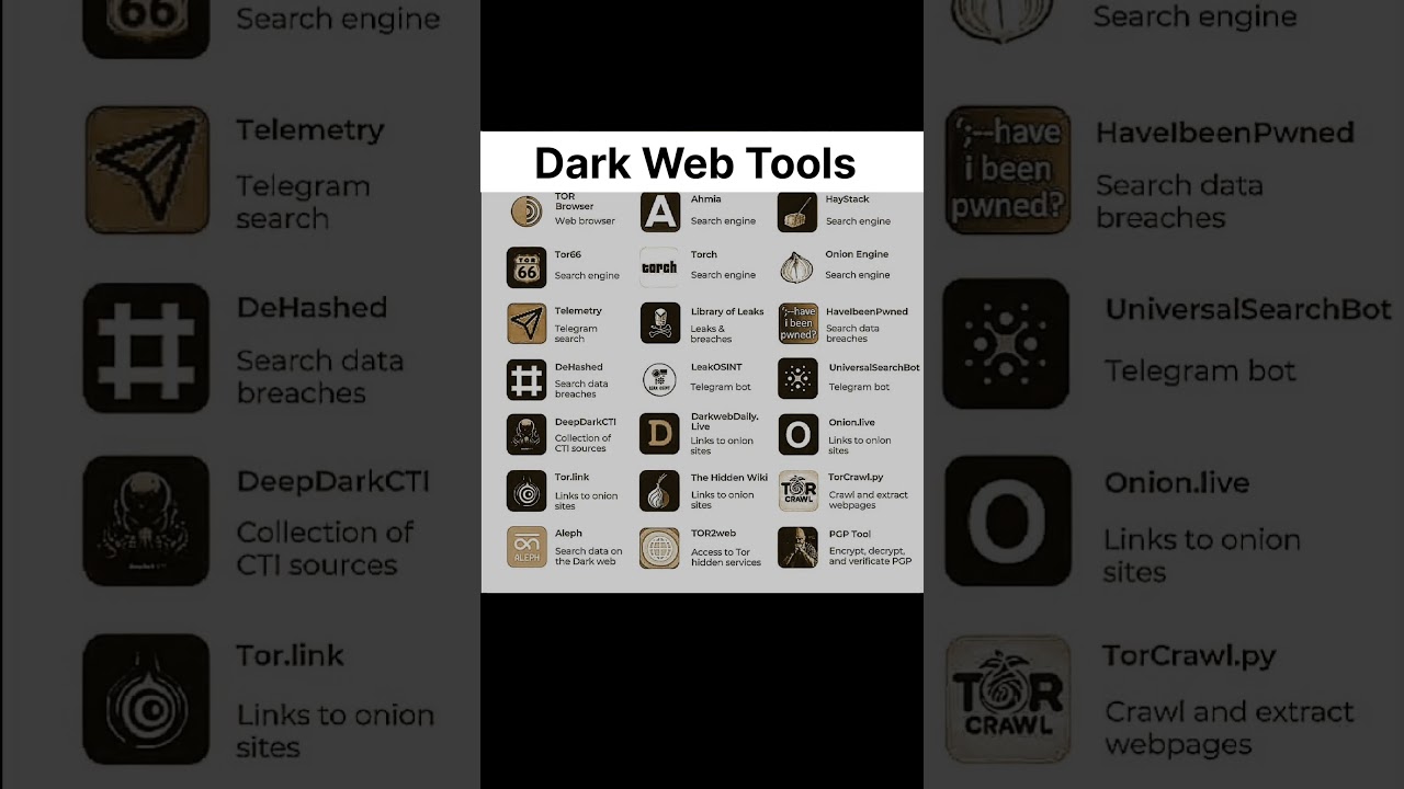 Secret Dark Web Tools