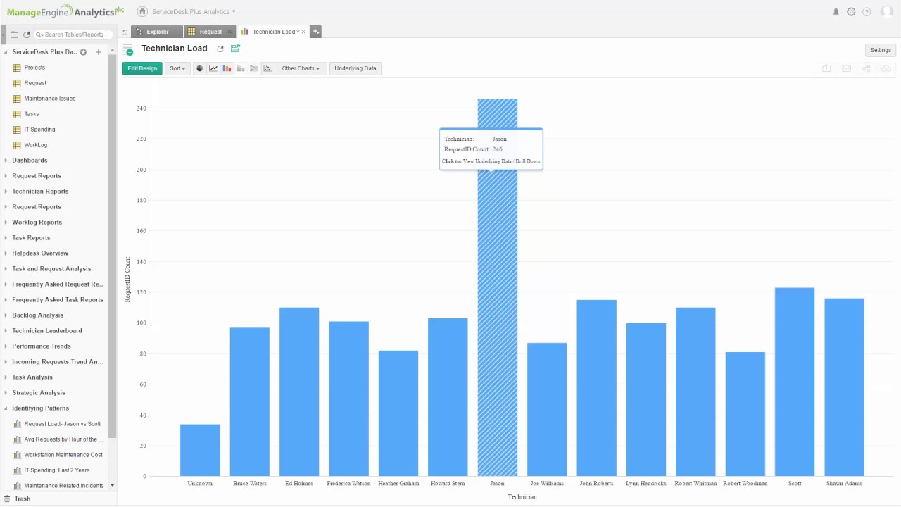 Webinar: How analyzing data patterns can improve IT service delivery