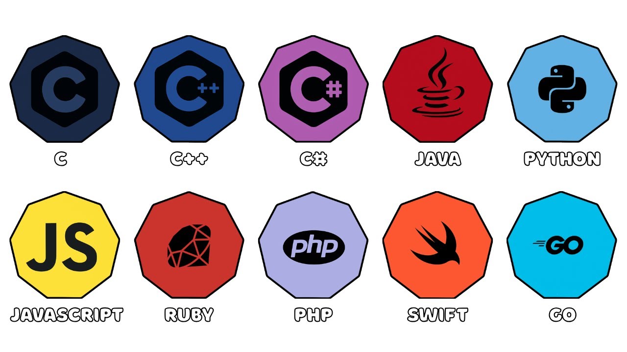 Every Programming Language Explained (part-1)