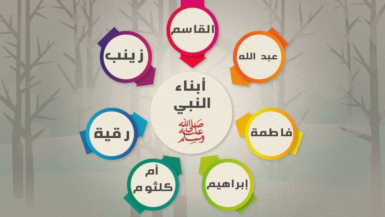 أبناء النبي صلى الله عليه وسلم