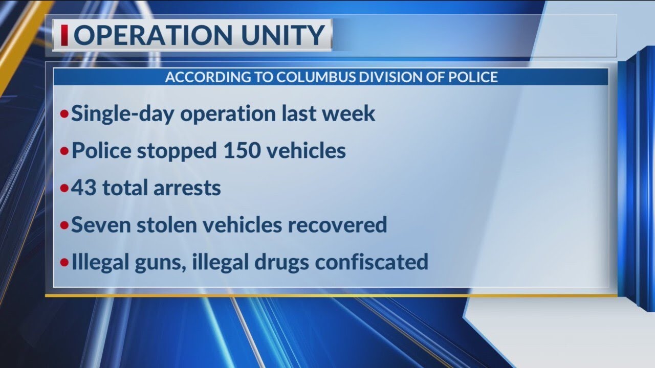 Over 40 arrested in central Ohio during &lsquo;Operation Unity&rsquo; drug crackdown