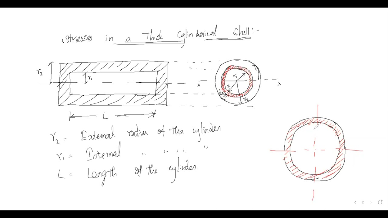 Thin and Thick Cylinders