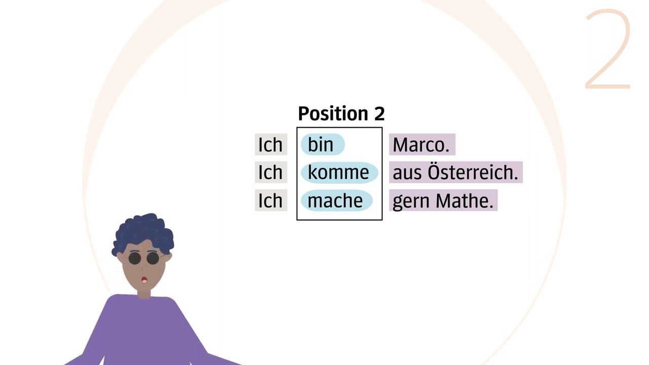 Beste Feunde PLUS A1.1:Grammatik-Clip 2 (Lektion 2)