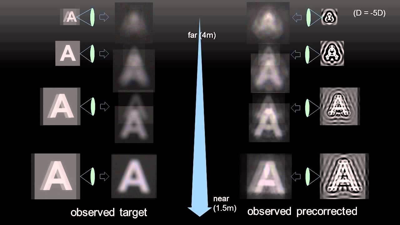 Total Variation Approach for Customizing Imagery to Improve Visual Acuity, TOG 2015 (SIGGRAPH)