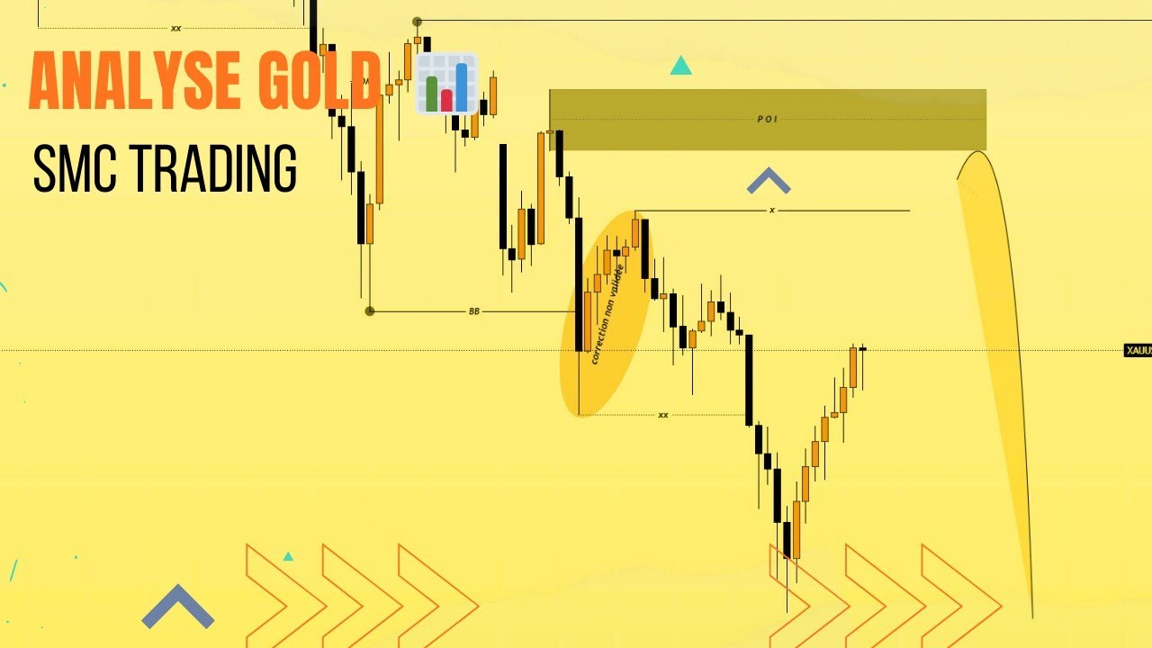 Analyse Gold 📊 Scénario validé ✅