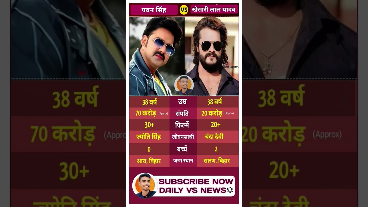 Pawan Singh and Khesari Lal Yadav: Bhojpuri Cinema's Superstars 🌟#song #ahiran #babuan #BhojpuriK...
