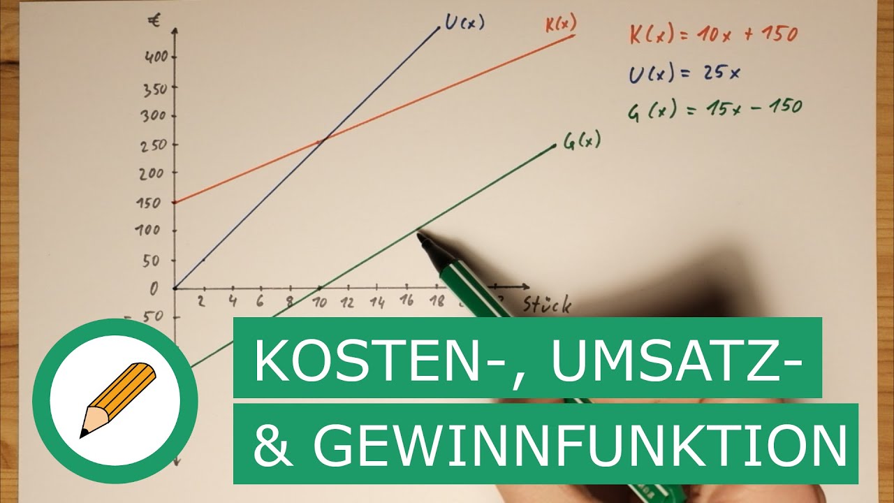 Kosten-, Umsatz- und Gewinnfunktion | Mit Stift und Papier