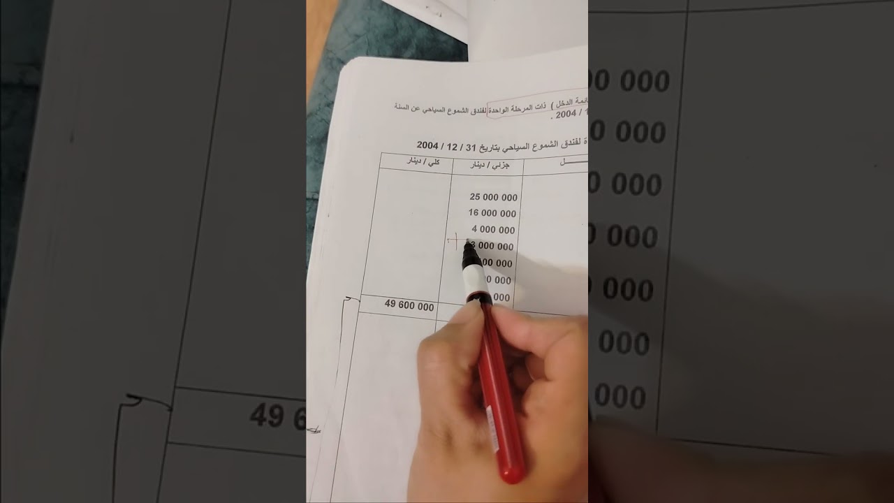 سؤال وزاري قائمة الدخل ذات المرحلة الواحدة الفصل الثالث