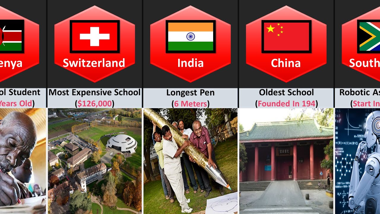 School Records From Different Countries