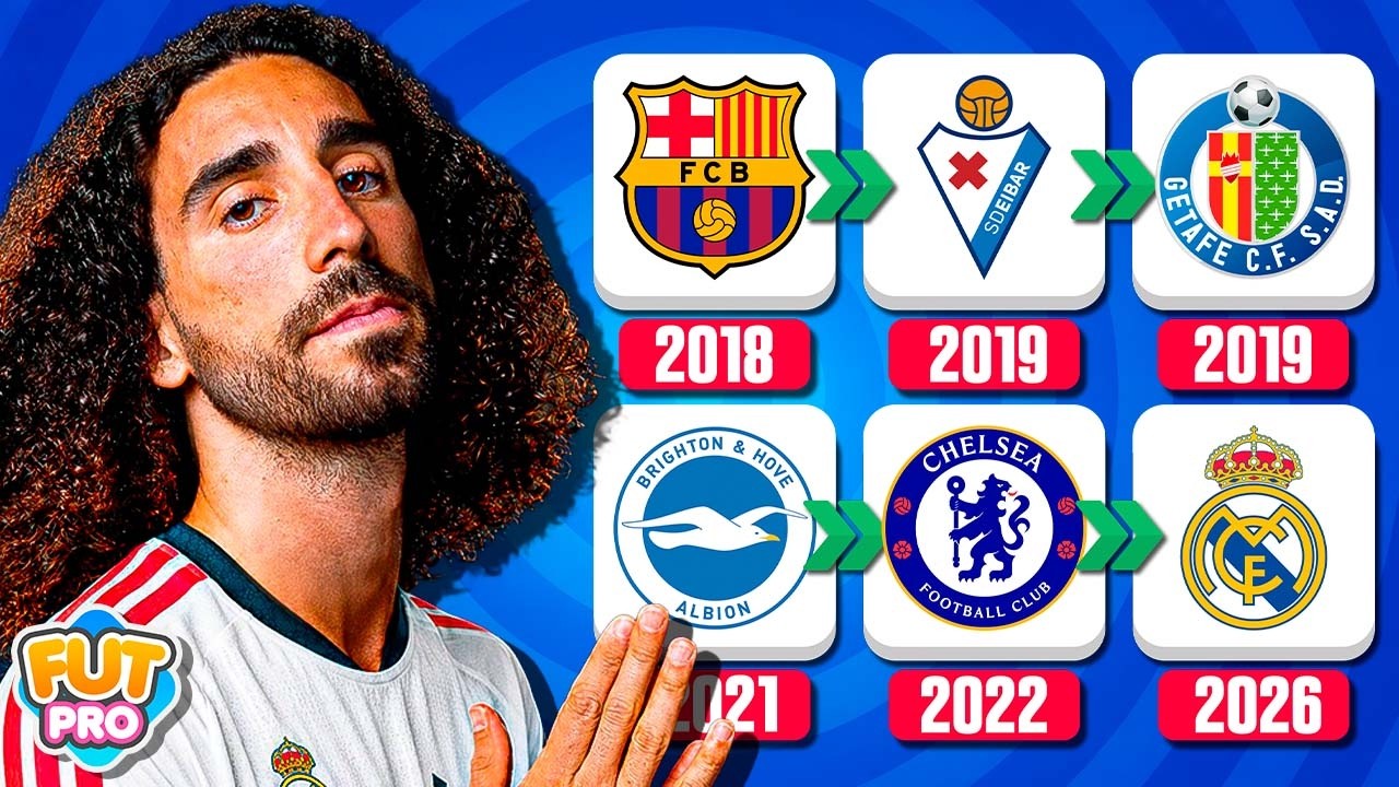 Adivina el JUGADOR por sus TRANSFERENCIAS | Futbol Quiz 2026