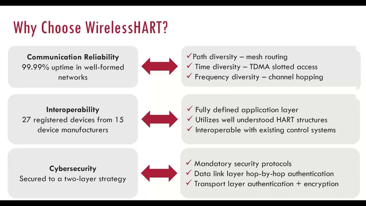 How to Develop and Register a WirelessHART Device