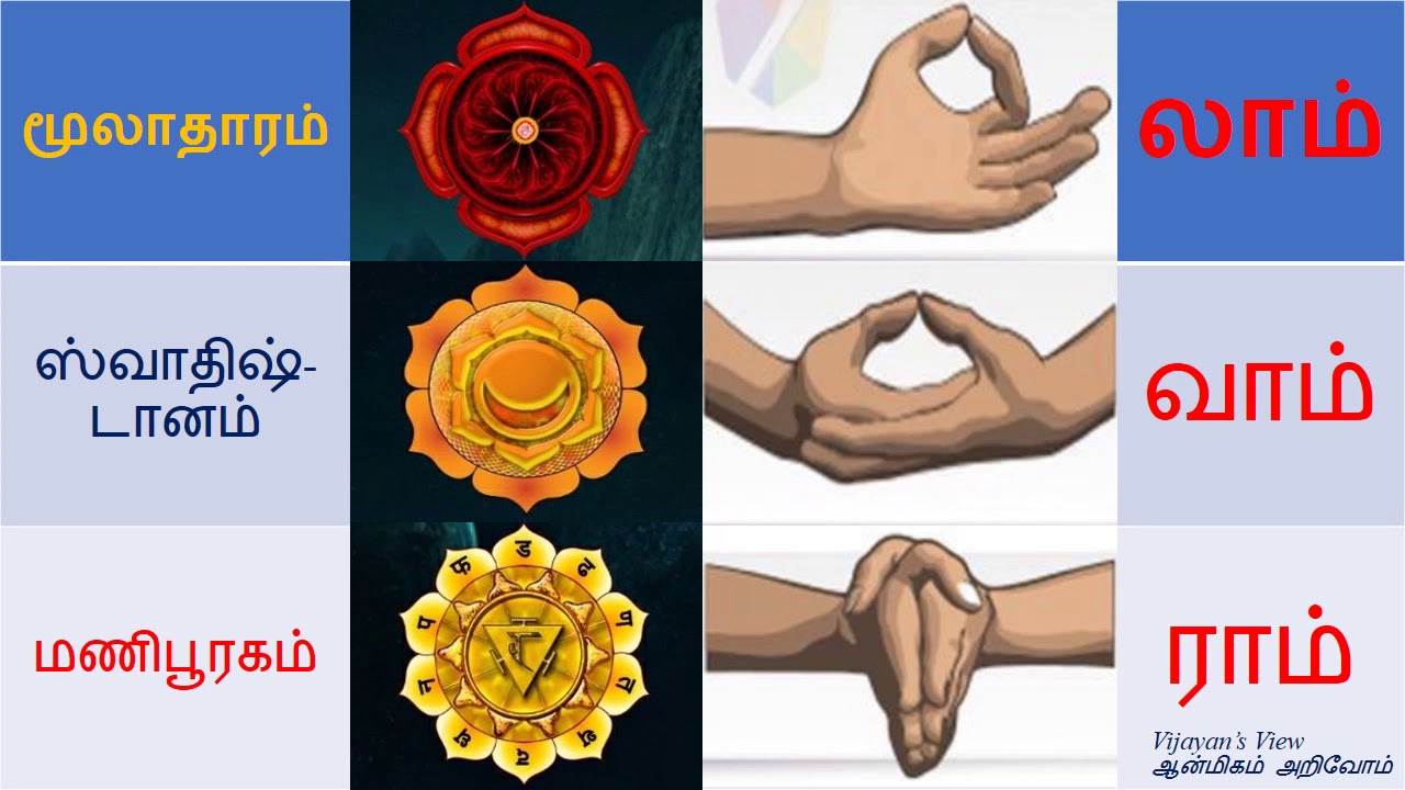Chakra Activation - Music and Mudra || Tamil