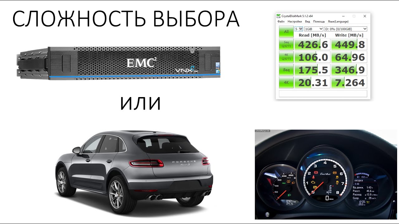 Обзор СХД EMC VNXe 1600