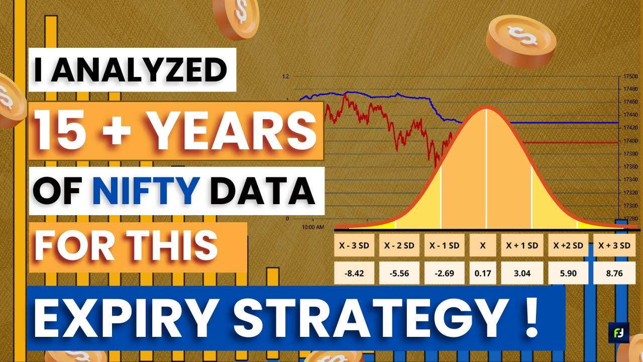Options Expiry Day STRATEGY🔥 using Max Pain and PCR ( Put Call Ratio) | Max option Pain & PCR💪