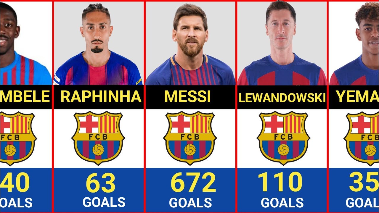 Top 100 Barcelona Record Goalscorers In History 