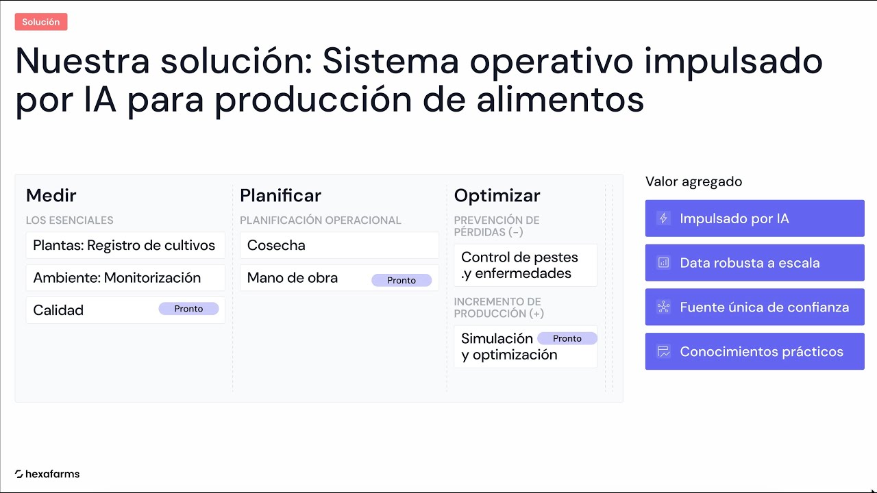 5 Ponencia I Foro Agrotech Startup (Horticultura de siguiente generación -Ricardo Heilbron)
