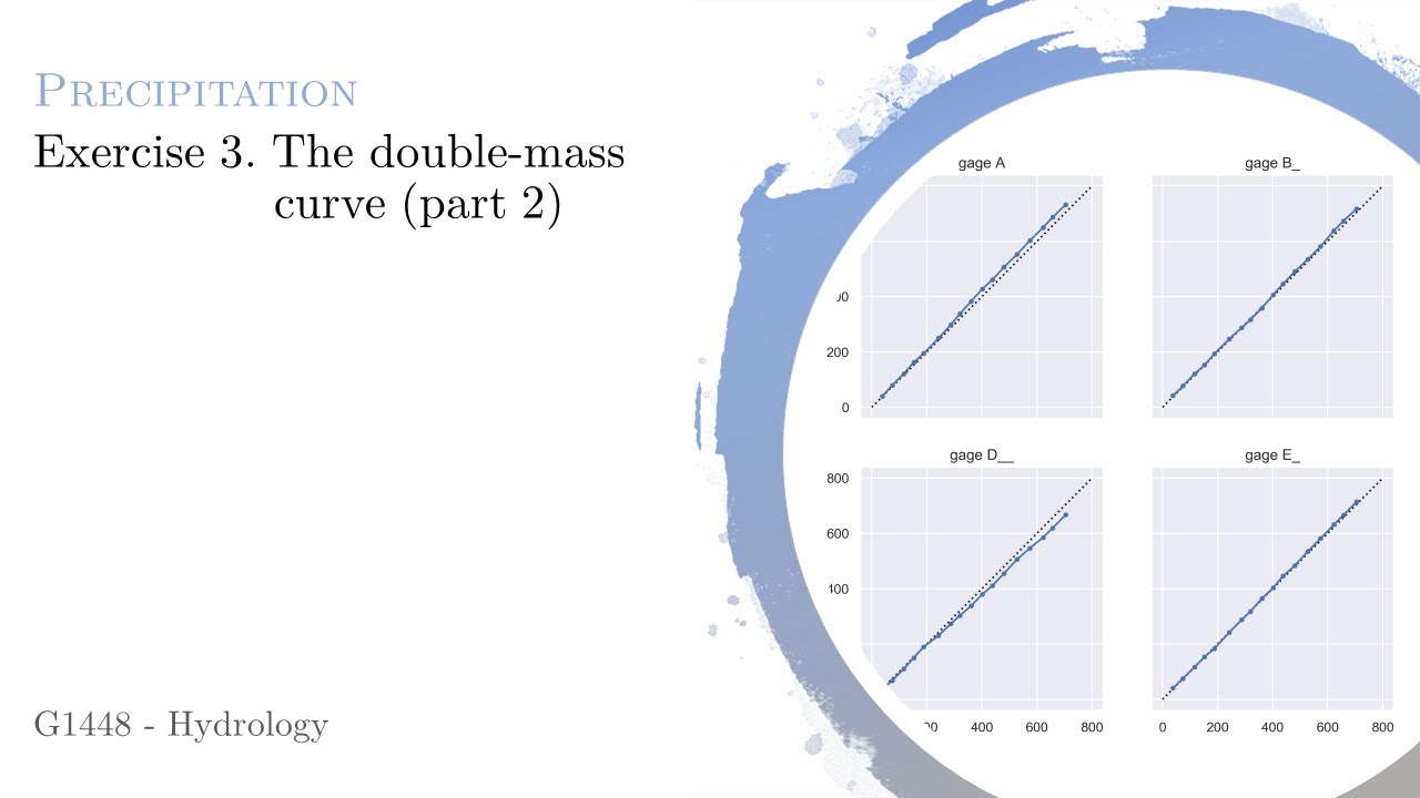 Precipitation exercise 3. The double-mass curve (part 2 of 2)