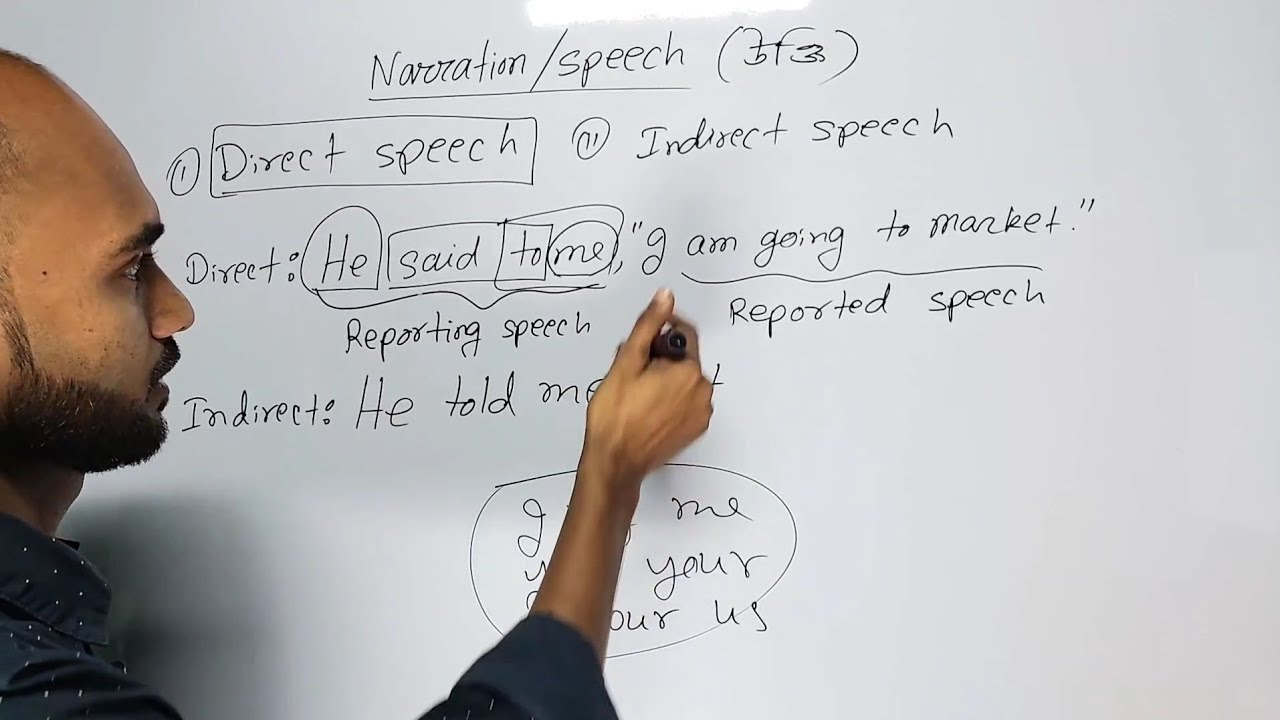Narration/Speech || Direct to indirect || English grammar class || HSC English 2nd paper 