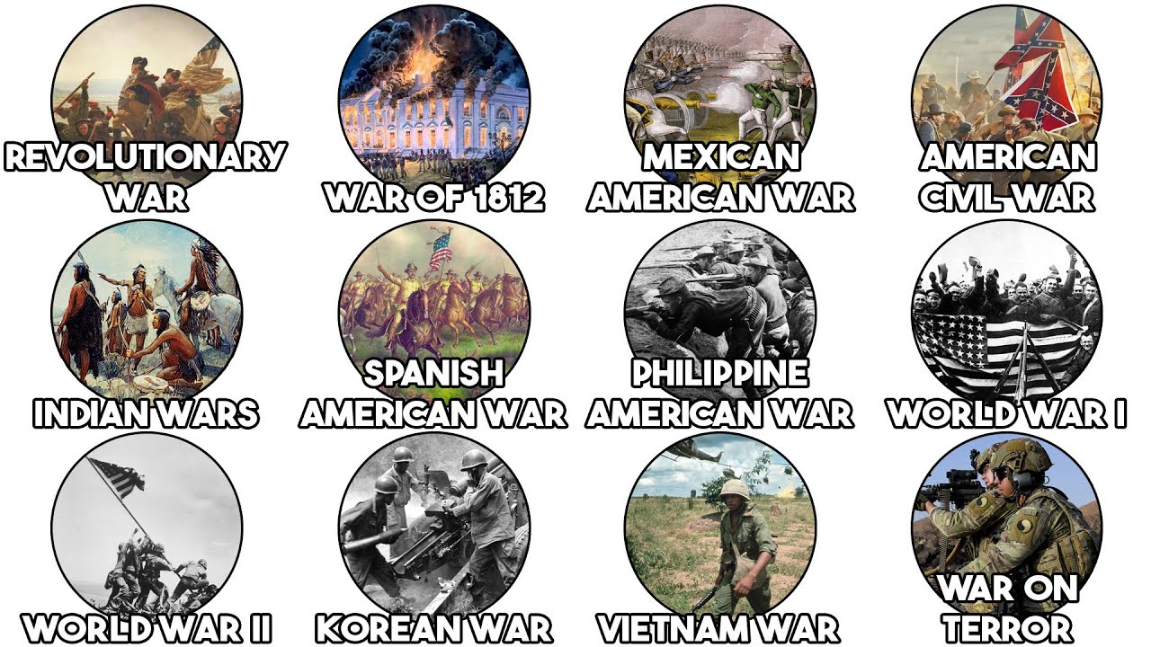 Every United States War Explained