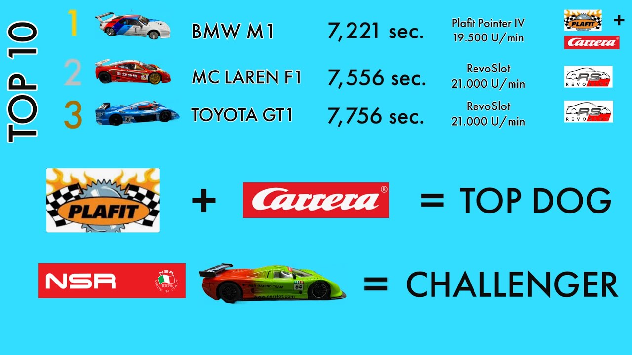 Carrera 132 + Plafit Super 32 faster than an NSR Mosler ?